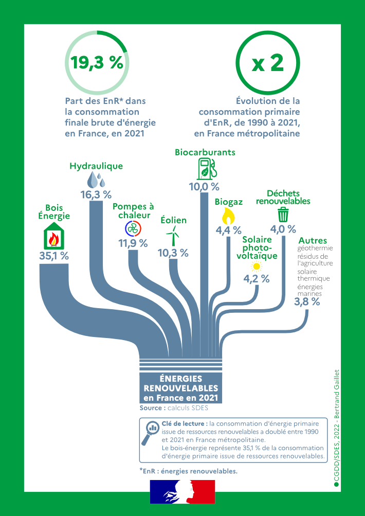 énergies renouvelables,fournisseur,énergie verte